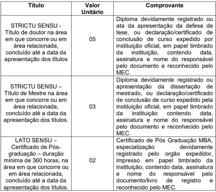 titulod - Processo seletivo Prefeitura de Guatapará: Inscrições Abertas