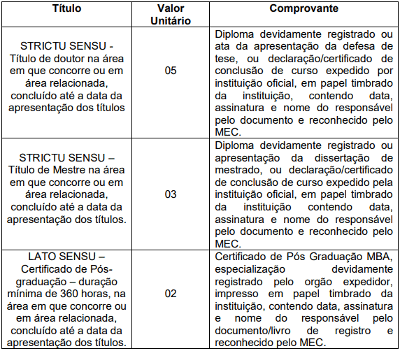 titulos  - Processo seletivo Prefeitura de Taia&ccedil;u - SP: Inscri&ccedil;&otilde;es abertas!