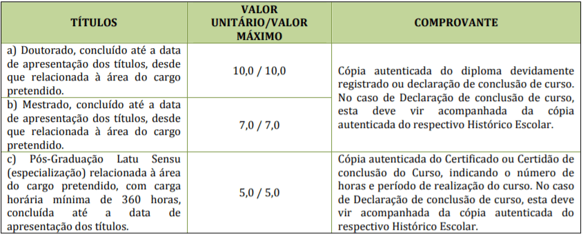 titulos 1 - Processo Seletivo Ipiranga do Norte MT: Inscrições encerradas