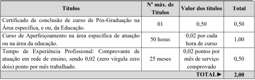 Concurso Paraíso SC: Inscrições encerradas titulos 2 - Concurso Paraíso SC: Inscrições encerradas