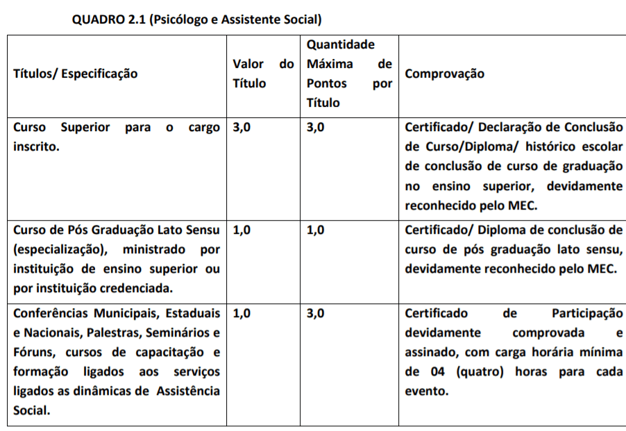 Processo seletivo Fundo Municipal de Saúde de Pirenópolis - GO: SAIU EDITAL titulos 5 - Processo seletivo Fundo Municipal de Saúde de Pirenópolis - GO: SAIU EDITAL