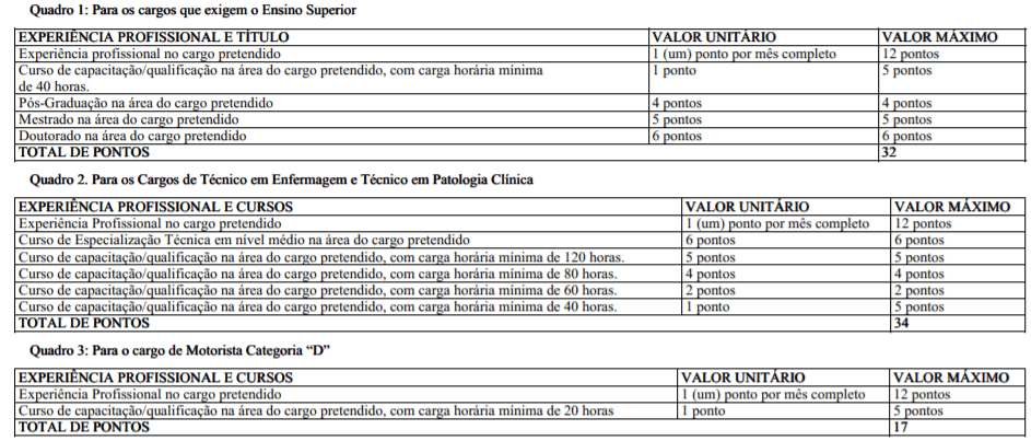 titulos 6 - Processo Seletivo Prefeitura de Presidente Figueiredo-AM: SAIU EDITAL
