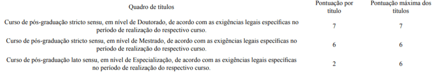 titulos - Concurso SEPLAG AL: Saiu o Edital
