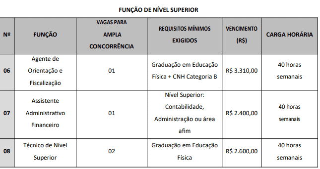 u - Concurso CREF PB: Inscri&ccedil;&otilde;es encerradas