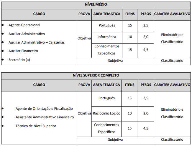 v - Concurso CREF PB: Inscri&ccedil;&otilde;es encerradas