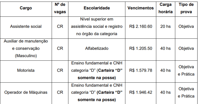 Processo Seletivo Novo Horizonte SC: Inscrições encerradas vagas 2 - Processo Seletivo Novo Horizonte SC: Inscrições encerradas