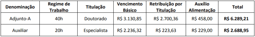 vagas 3 - Concurso UFRN: Saiu o Edital com 12 vagas de professor na Escola Multicampi de Ciências Médicas