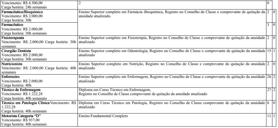 vagas 6 - Processo Seletivo Prefeitura de Presidente Figueiredo-AM: SAIU EDITAL