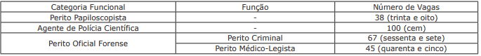 Concurso PC MS: Governador autoriza novo edital vagas - Concurso PC MS: Governador autoriza novo edital