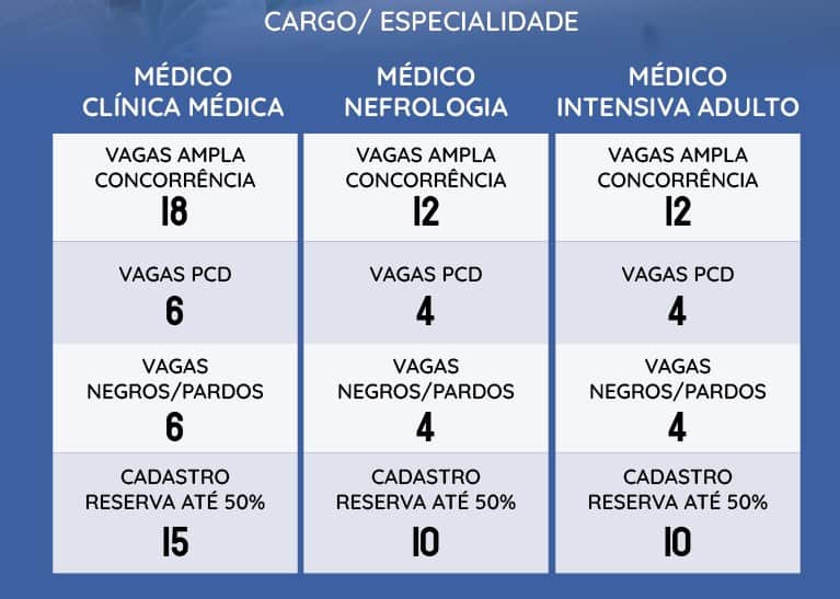 vagas processo seletivo sesdf 1 - SESDF abre processo simplificado para contratar 250 aposentados