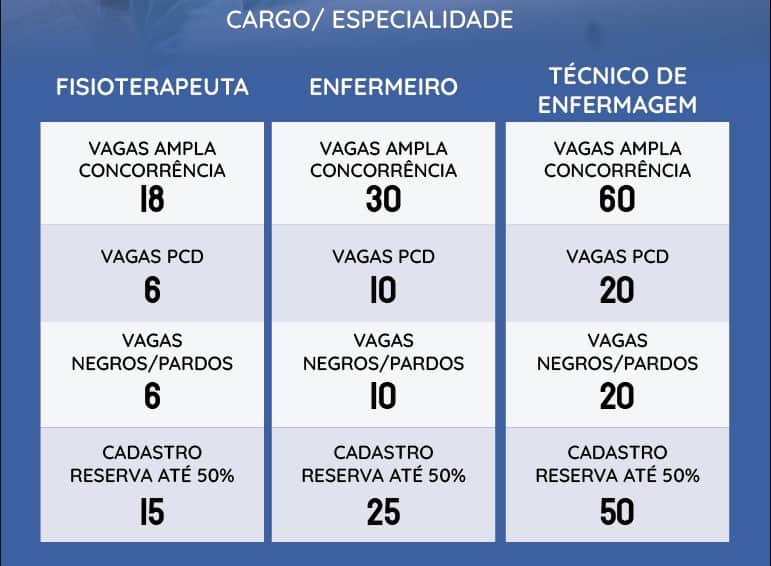 vagas processo seletivo sesdf 2 - SESDF abre processo simplificado para contratar 250 aposentados