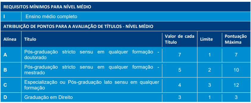 1 1 - Processo Seletivo TJ RO: Inscrições encerradas