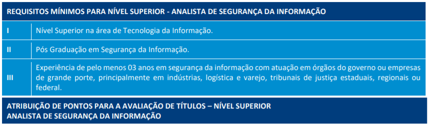 1 3 - Processo Seletivo TJ RO: Inscrições encerradas