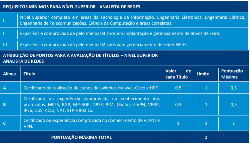 1 4 - Processo Seletivo TJ RO: Inscrições encerradas