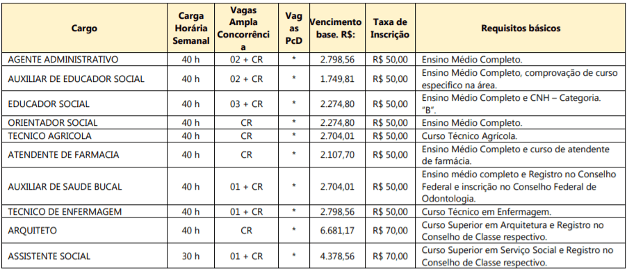 1 8 - Processo Seletivo Araquari SC: Sal&aacute;rios de at&eacute; R$ 14 mil. Inscri&ccedil;&otilde;es Abertas!