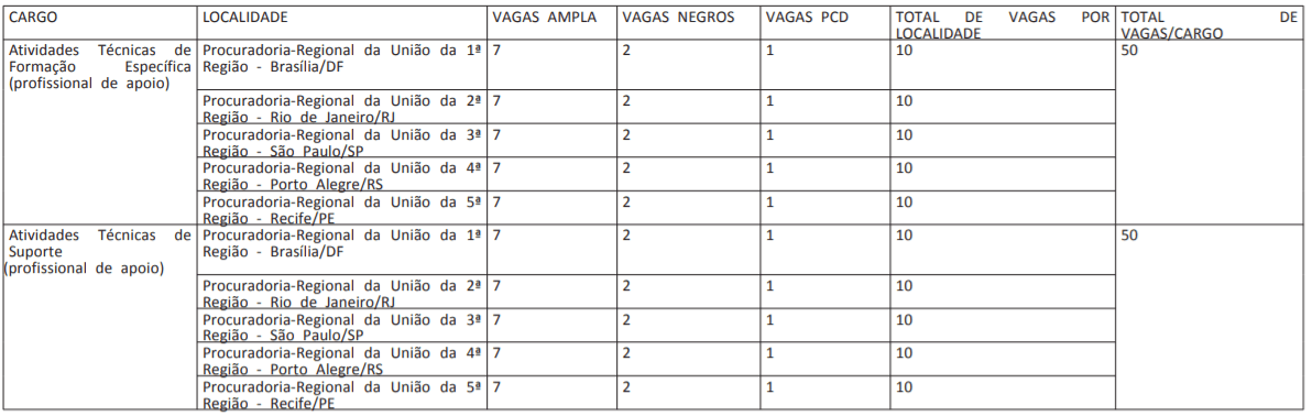 1 9 - Processo Seletivo AGU:  edital publicado com 110 vagas