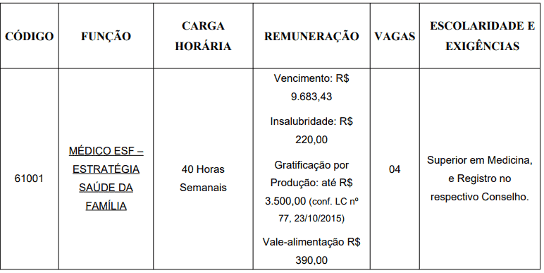 Processo seletivo da Prefeitura de São Francisco do Sul SC: Inscrições encerradas 104 - Processo seletivo da Prefeitura de São Francisco do Sul SC: Inscrições encerradas