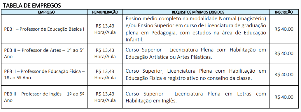 Processo seletivo Prefeitura de Embaúba SP: Inscrições encerradas 105 - Processo seletivo Prefeitura de Embaúba SP: Inscrições encerradas