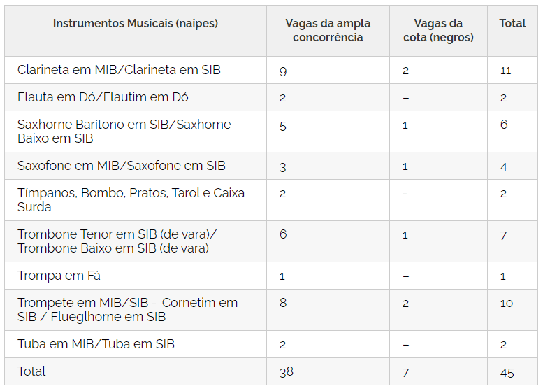 107 - Concurso ESA 2021: Inscrições abertas