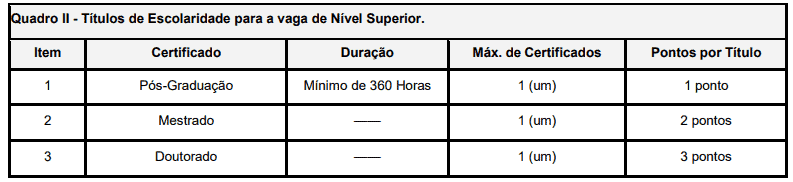 112 - Processo seletivo da Prefeitura de Buritis MG: Inscrições encerradas