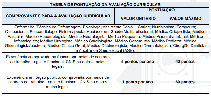 119 - Processo seletivo da Prefeitura de Caieiras SP: Inscri&ccedil;&otilde;es encerradas