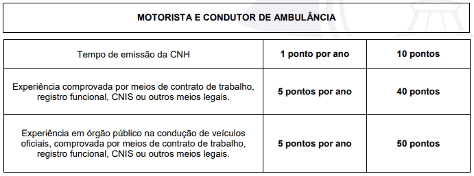 120 - Processo seletivo da Prefeitura de Caieiras SP: Inscri&ccedil;&otilde;es encerradas