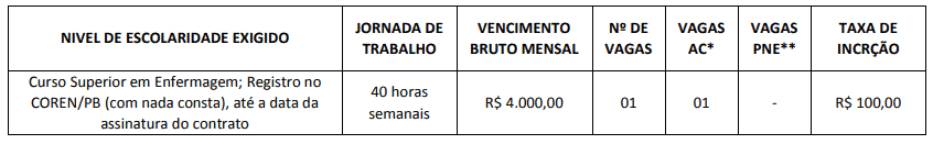 Processo seletivo da Prefeitura de Várzea PB: Inscrições encerradas 121 - Processo seletivo da Prefeitura de Várzea PB: Inscrições encerradas