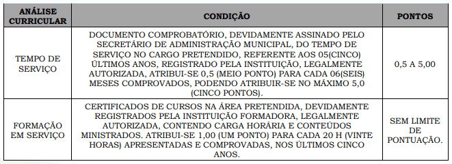 123 - Processo Seletivo da Prefeitura de Itabela BA: Inscri&ccedil;&otilde;es encerradas