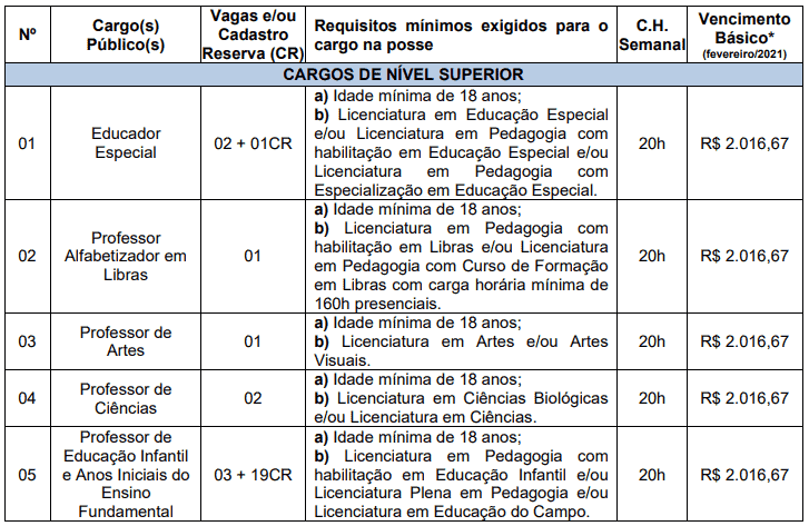 125 - Processo seletivo da Prefeitura de Candiota RS: Inscrições encerradas