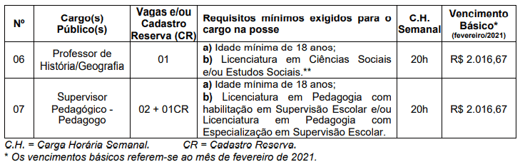 126 - Processo seletivo da Prefeitura de Candiota RS: Inscrições encerradas