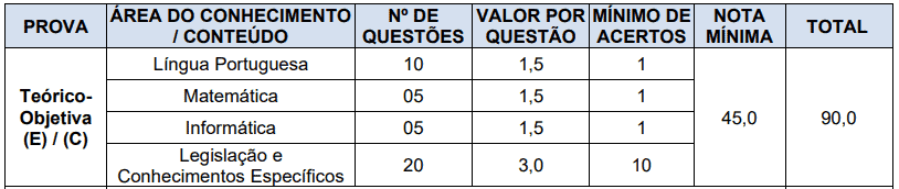 127 - Processo seletivo da Prefeitura de Candiota RS: Inscrições encerradas