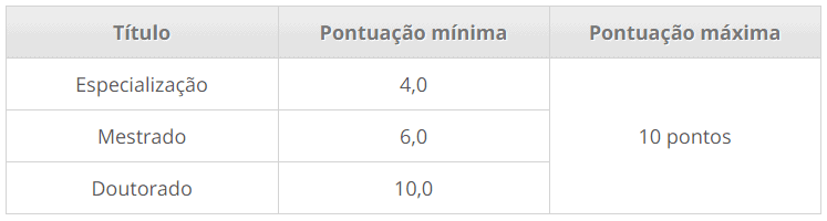 128 - Processo seletivo da Prefeitura de Candiota RS: Inscrições encerradas