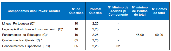 129 - Concurso da Prefeitura de Candel&aacute;ria RS: Inscri&ccedil;&otilde;es encerradas