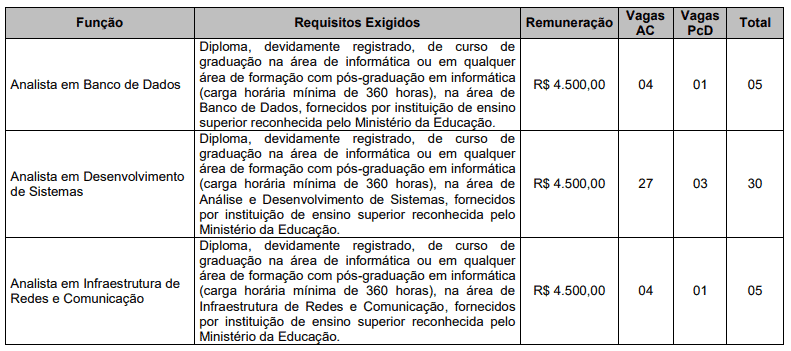 Processo seletivo Sefaz PI Temporários: Edital publicado 131 - Processo seletivo Sefaz PI Temporários: Edital publicado