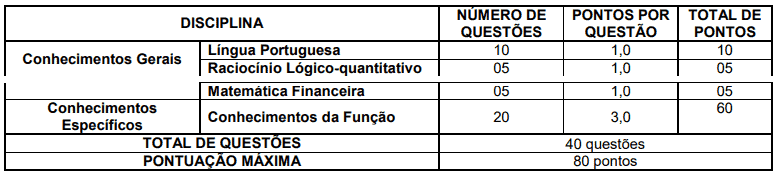 Processo seletivo Sefaz PI Temporários: Edital publicado 132 - Processo seletivo Sefaz PI Temporários: Edital publicado