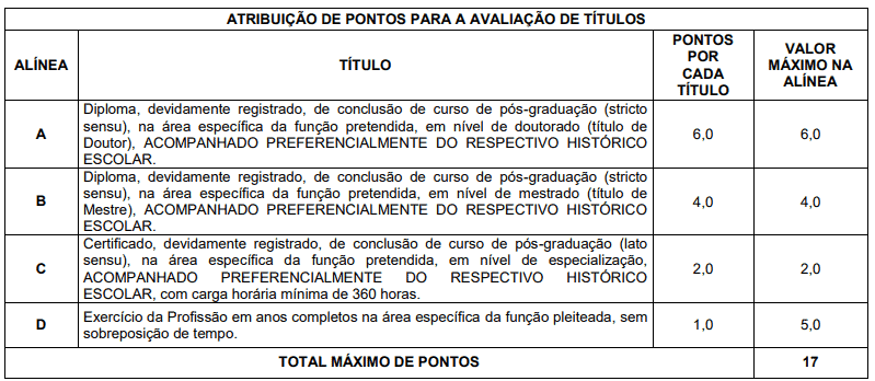 Processo seletivo Sefaz PI Temporários: Edital publicado 133 - Processo seletivo Sefaz PI Temporários: Edital publicado
