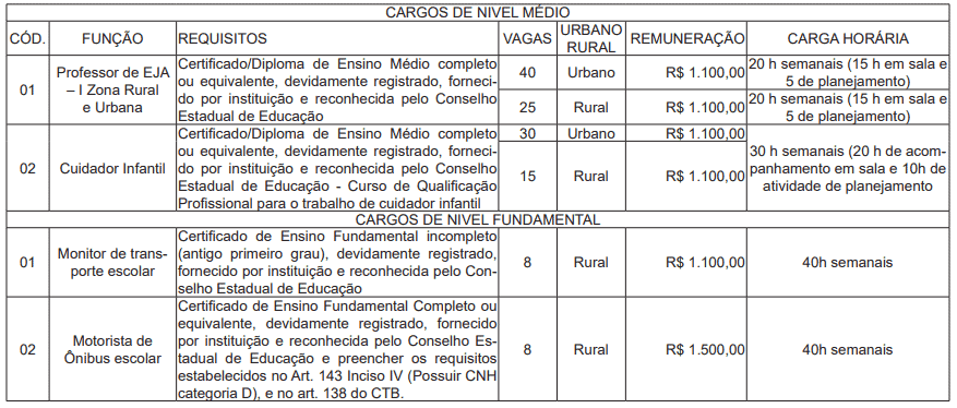 Processo seletivo da Prefeitura de Feijó AC: Inscrições encerradas 134 - Processo seletivo da Prefeitura de Feijó AC: Inscrições encerradas