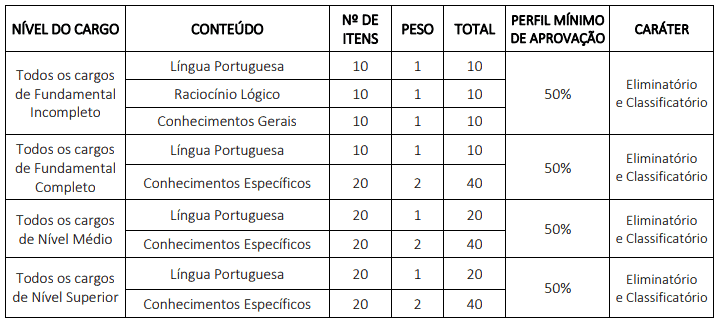 Processo Seletivo da Prefeitura de Pentecoste CE: Inscrições abertas 137 - Processo Seletivo da Prefeitura de Pentecoste CE: Inscrições abertas