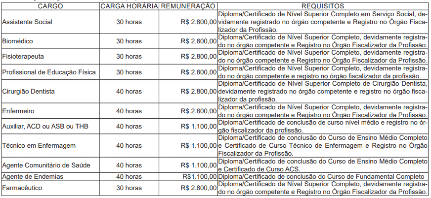 Processo Seletivo da Prefeitura de Santa Rosa do Purus AC: Inscrições encerradas 138 - Processo Seletivo da Prefeitura de Santa Rosa do Purus AC: Inscrições encerradas