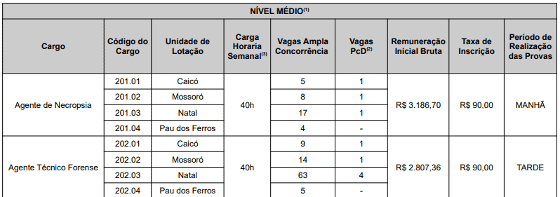 139 - Concurso ITEP RN: Inscrições encerradas