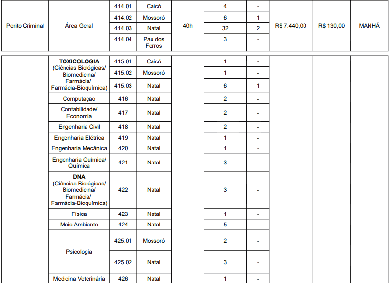 141 - Concurso ITEP RN: Inscrições encerradas