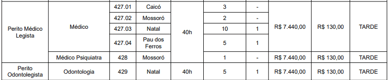 142 - Concurso ITEP RN: Inscrições encerradas