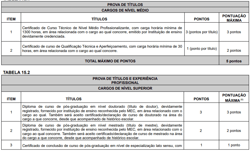 143 - Concurso ITEP RN: Inscrições encerradas