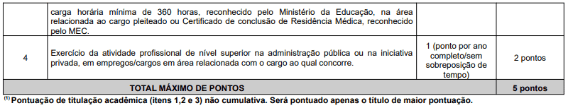 144 - Concurso ITEP RN: Inscrições encerradas