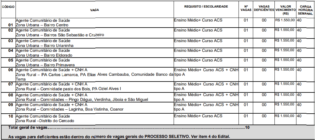146 - Processo Seletivo da Prefeitura de Uruana de Minas MG: Inscri&ccedil;&otilde;es encerradas
