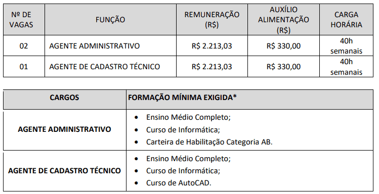 Processo seletivo da Samae de Brusque SC: Inscrições encerradas 147 - Processo seletivo da Samae de Brusque SC: Inscrições encerradas