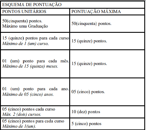 Processo seletivo da Prefeitura de Campo Novo de Rondônia RO: Inscrições encerradas 152 - Processo seletivo da Prefeitura de Campo Novo de Rondônia RO: Inscrições encerradas