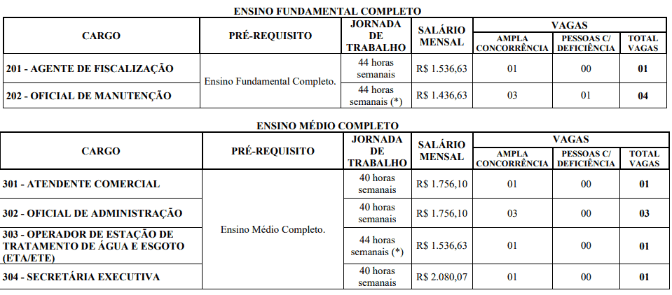 Concurso SAAE Ibiá MG: Inscrições encerradas 153 - Concurso SAAE Ibiá MG: Inscrições encerradas