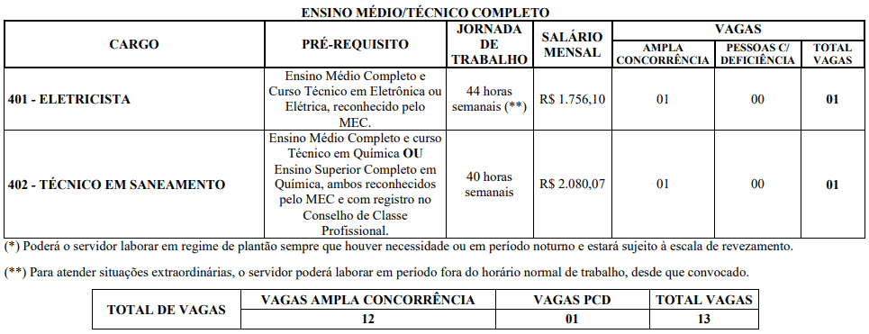 Concurso SAAE Ibiá MG: Inscrições encerradas 154 - Concurso SAAE Ibiá MG: Inscrições encerradas