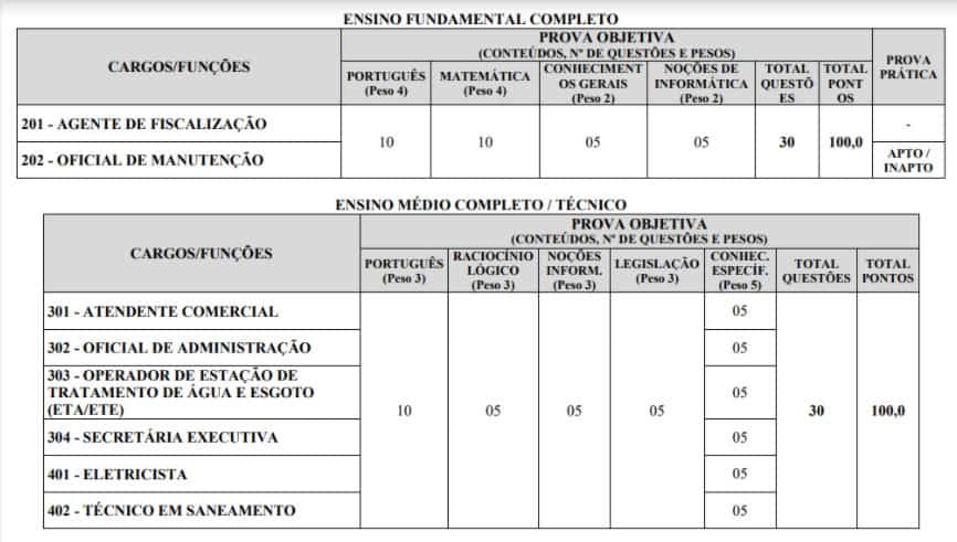 Concurso SAAE Ibiá MG: Inscrições encerradas 156 - Concurso SAAE Ibiá MG: Inscrições encerradas